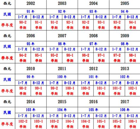 1995生效|1995年是民國幾年？ 年齢對照表